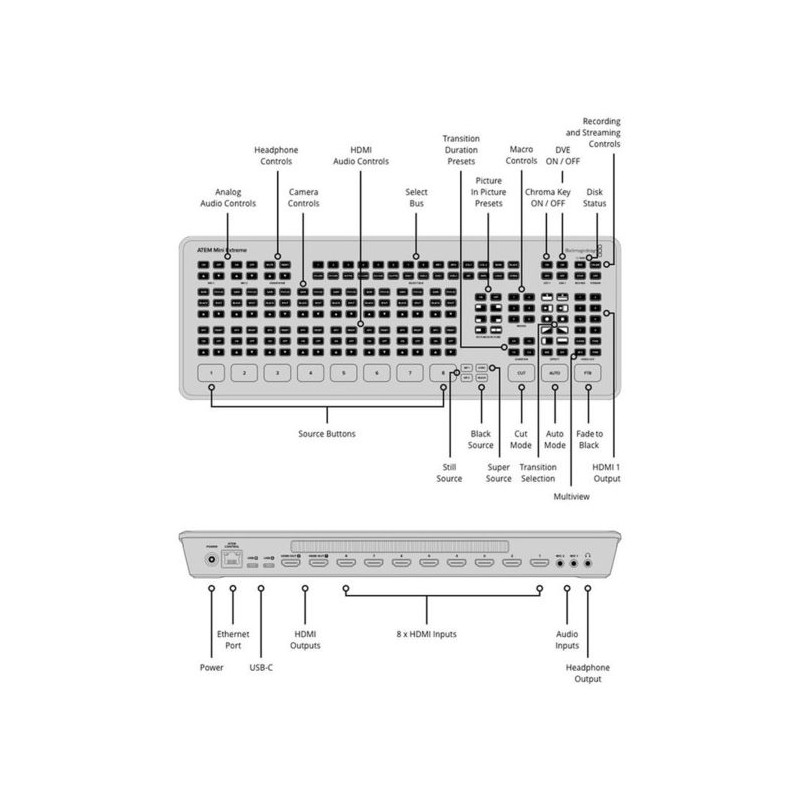 Blackmagic ATEM Mini Extreme – 8-input HDMI live switcher rental | ONEWAY Avignon