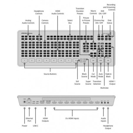 Blackmagic ATEM Mini Extreme – 8-input HDMI live switcher rental | ONEWAY Avignon Blackmagic ATEM Mini Extreme – 8-input HDMI live switcher rental | ONEWAY Avignon