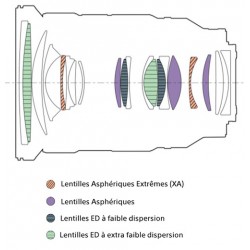 Sony 24-70 mm F2.8 GM II – location optique Sony | ONEWAY Avignon 2