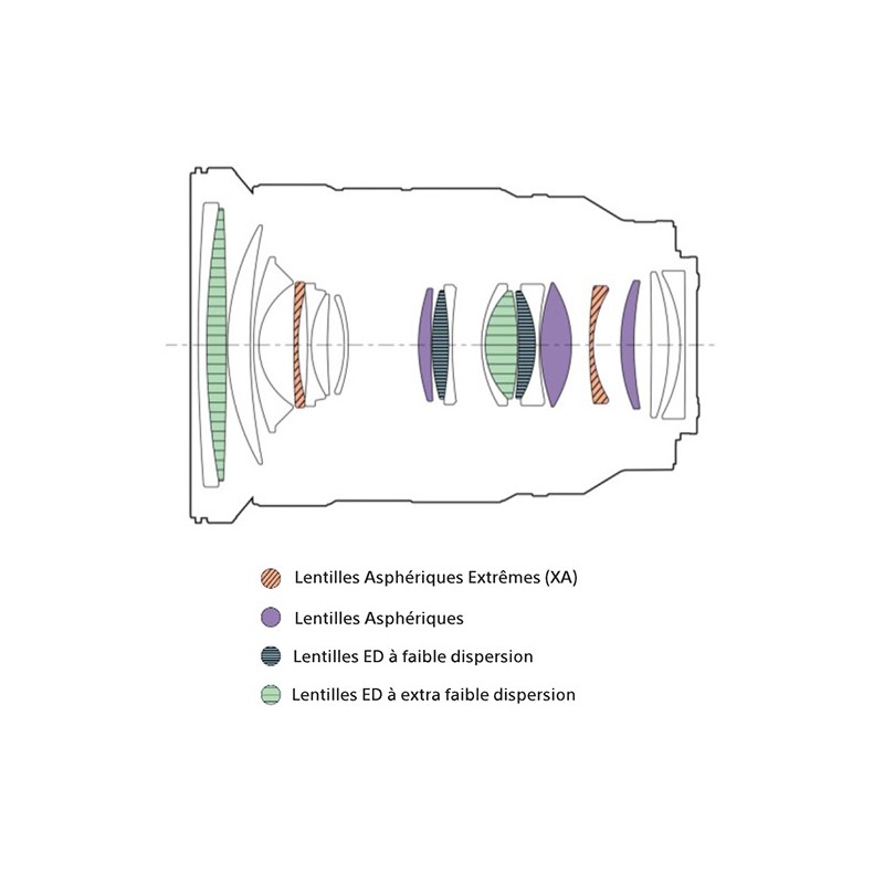 ONEWAY AVIGNON LOCATION OBJECTIF SONY 24-70 F2.8 GMaster 2
