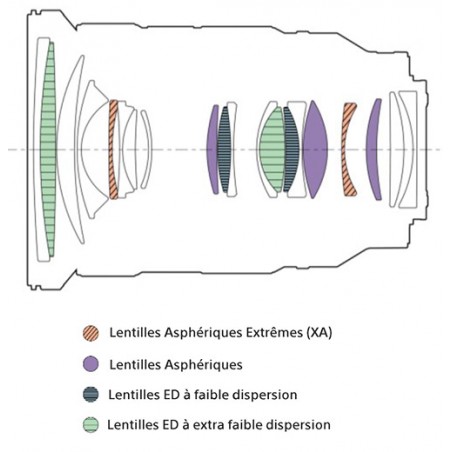 ONEWAY AVIGNON LOCATION OBJECTIF SONY 24-70 F2.8 GMaster 2